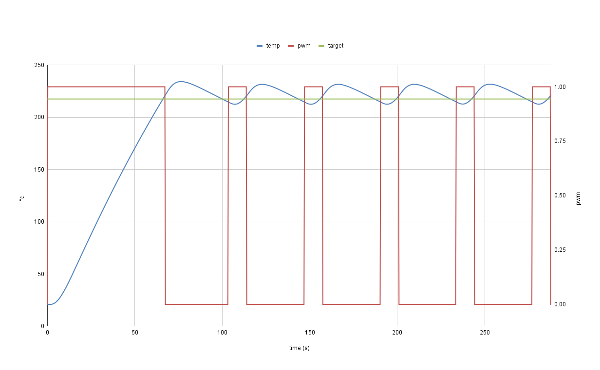 simple relay test