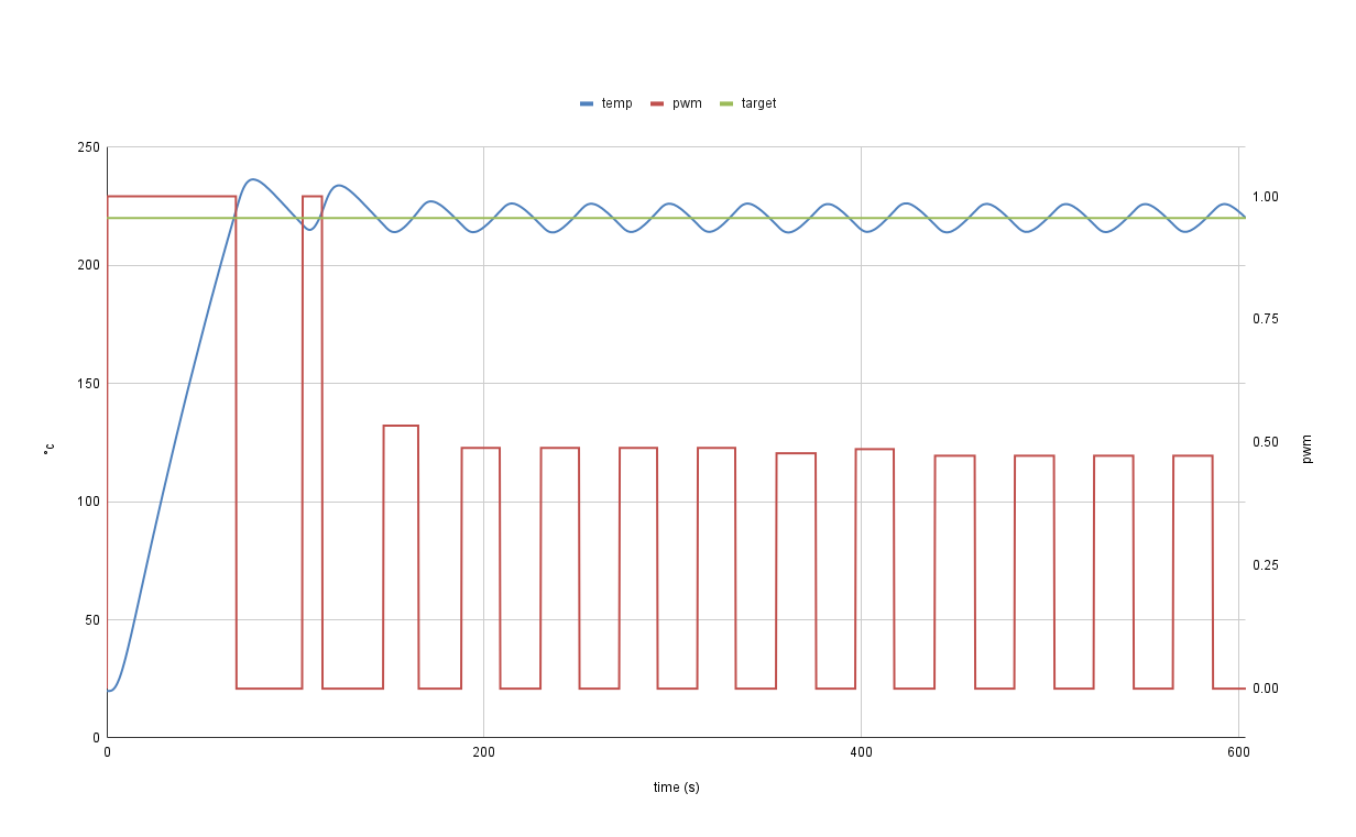 advanced relay test