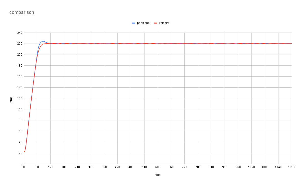 algorithm comparison