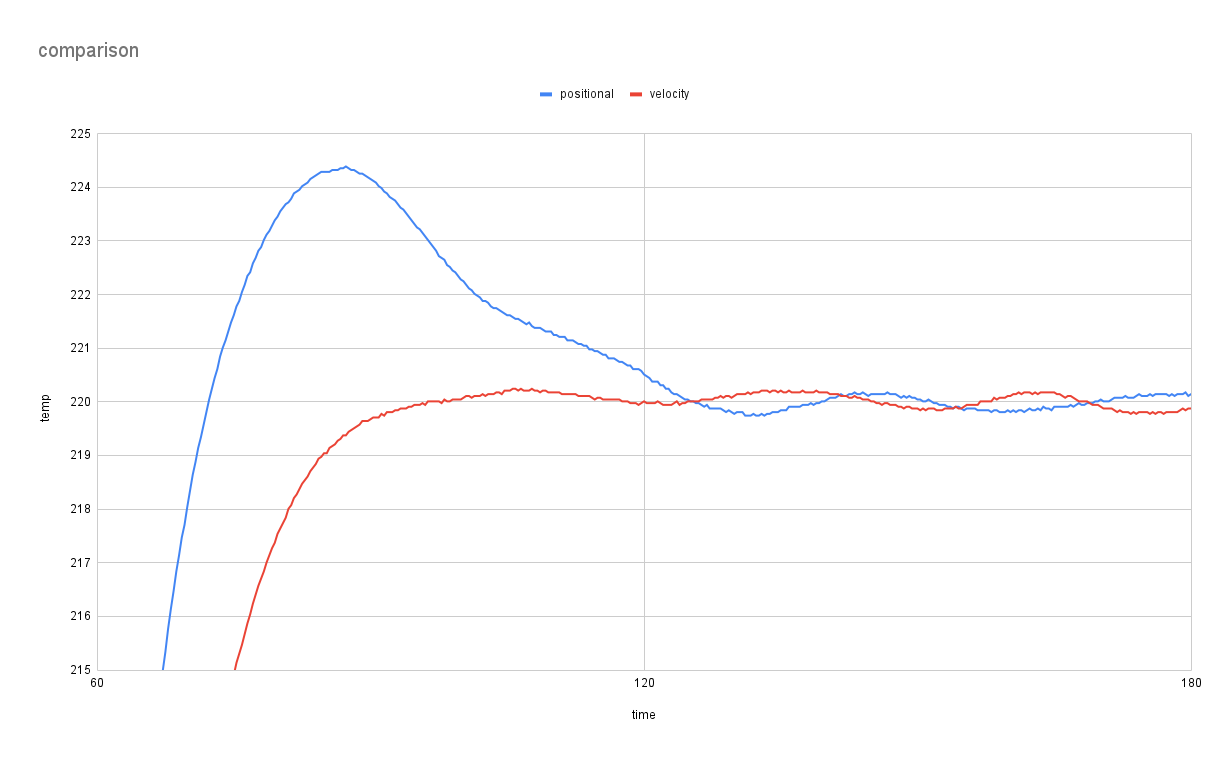 zoomed algorithm comparison